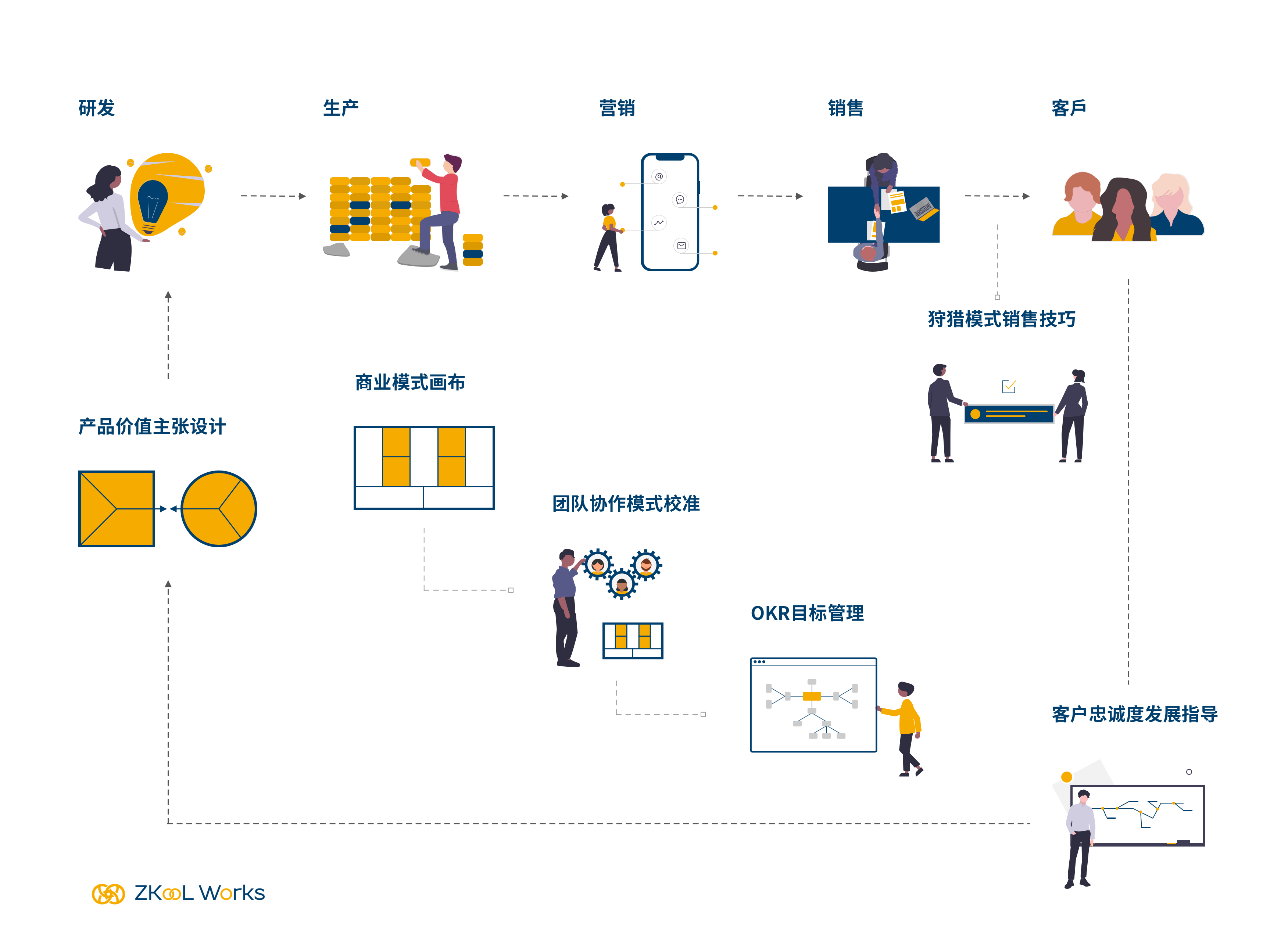 产品创新咨询服务廻圈